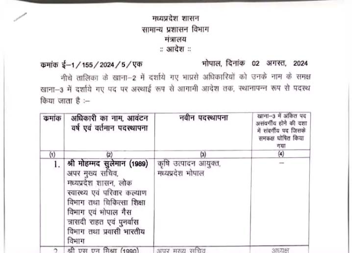 Madhya Pradesh – मध्य प्रदेश में बड़े स्तर पर आईएएस ( IAS ) अधिकारियों के तबादले